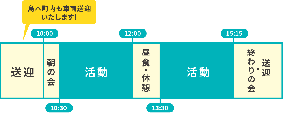 1日の流れ